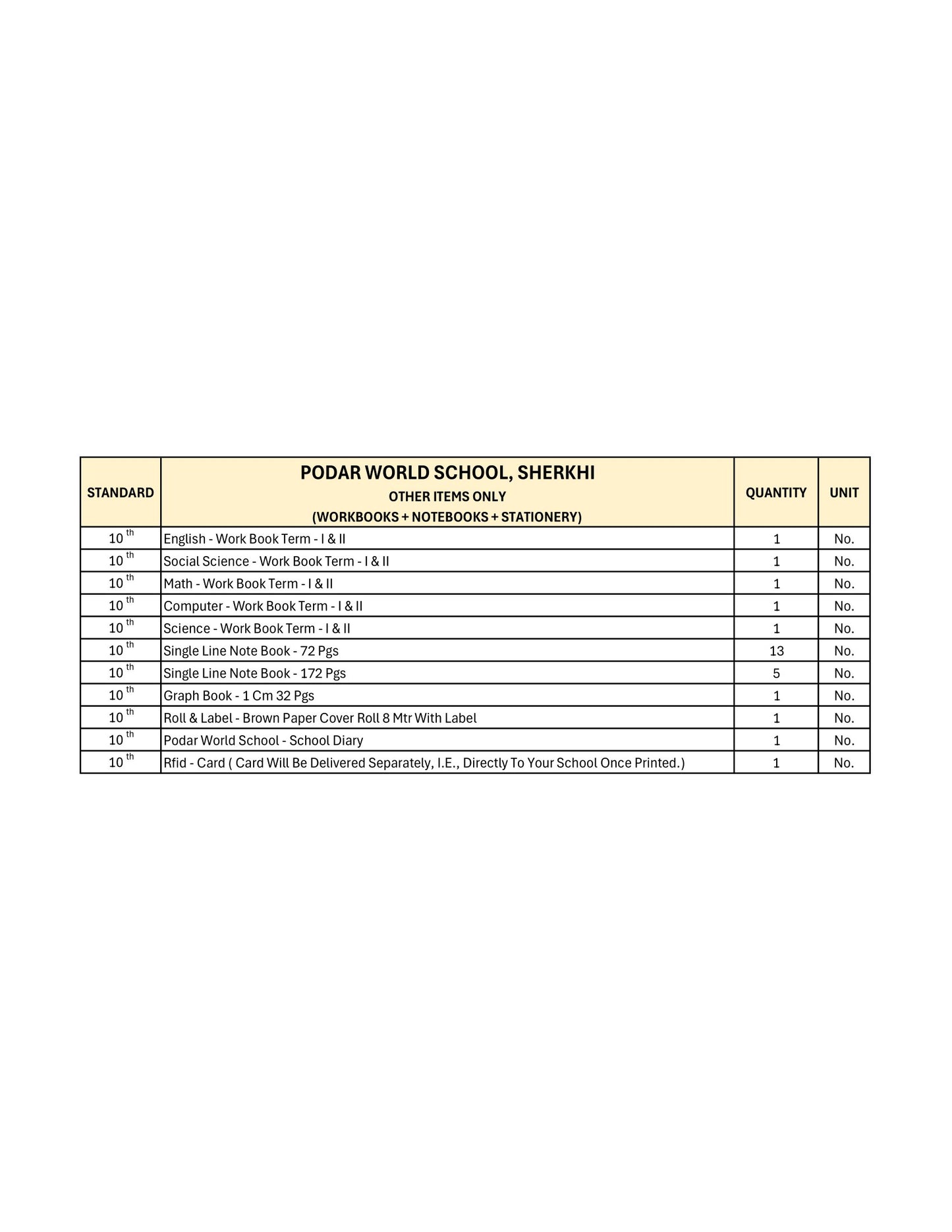 CBSE Grade 10 - (Podar World School Sherkhi)