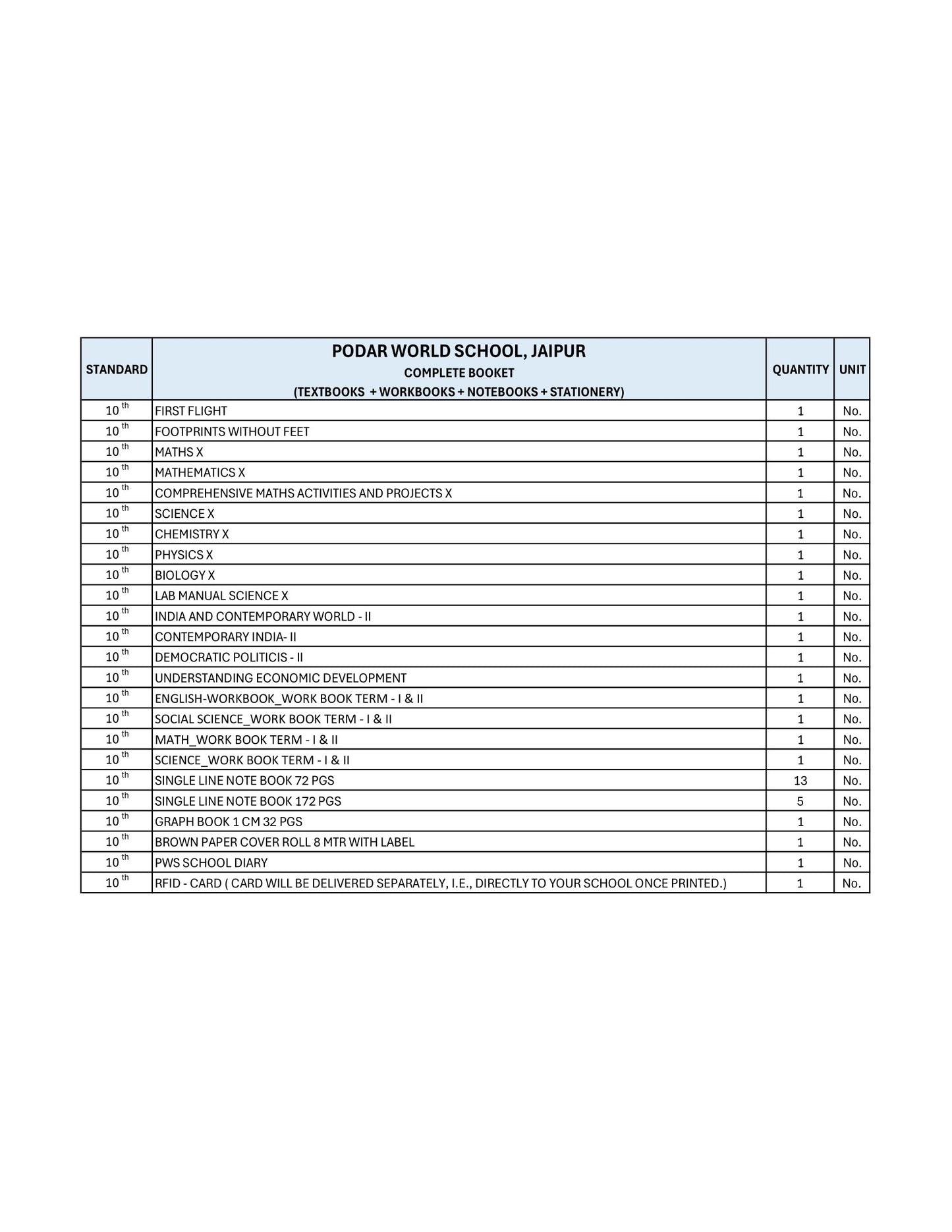 CBSE Grade 10 - (Podar World School Jaipur)