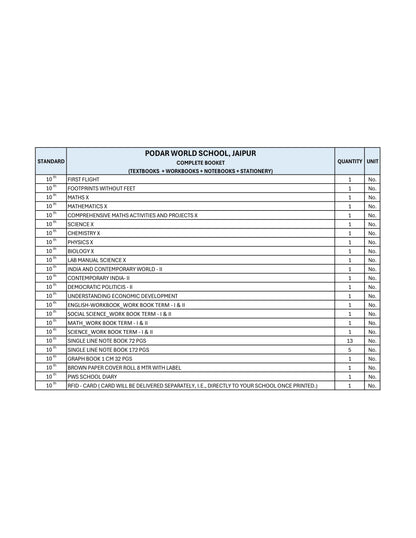 CBSE Grade 10 - (Podar World School Jaipur)