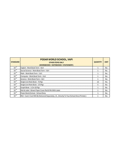 CBSE Grade 10 - (Podar World School Vapi)