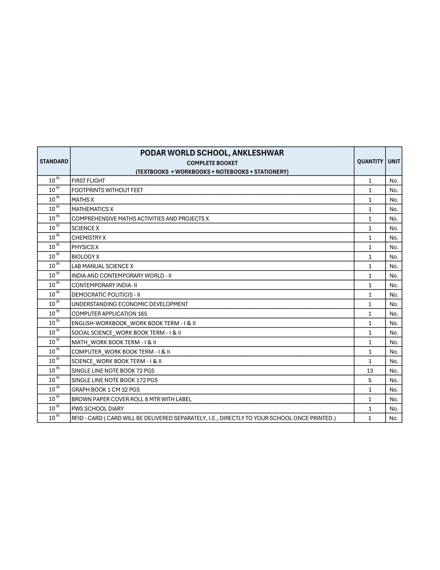 CBSE Grade 10 - (Podar World School Ankleshwar)