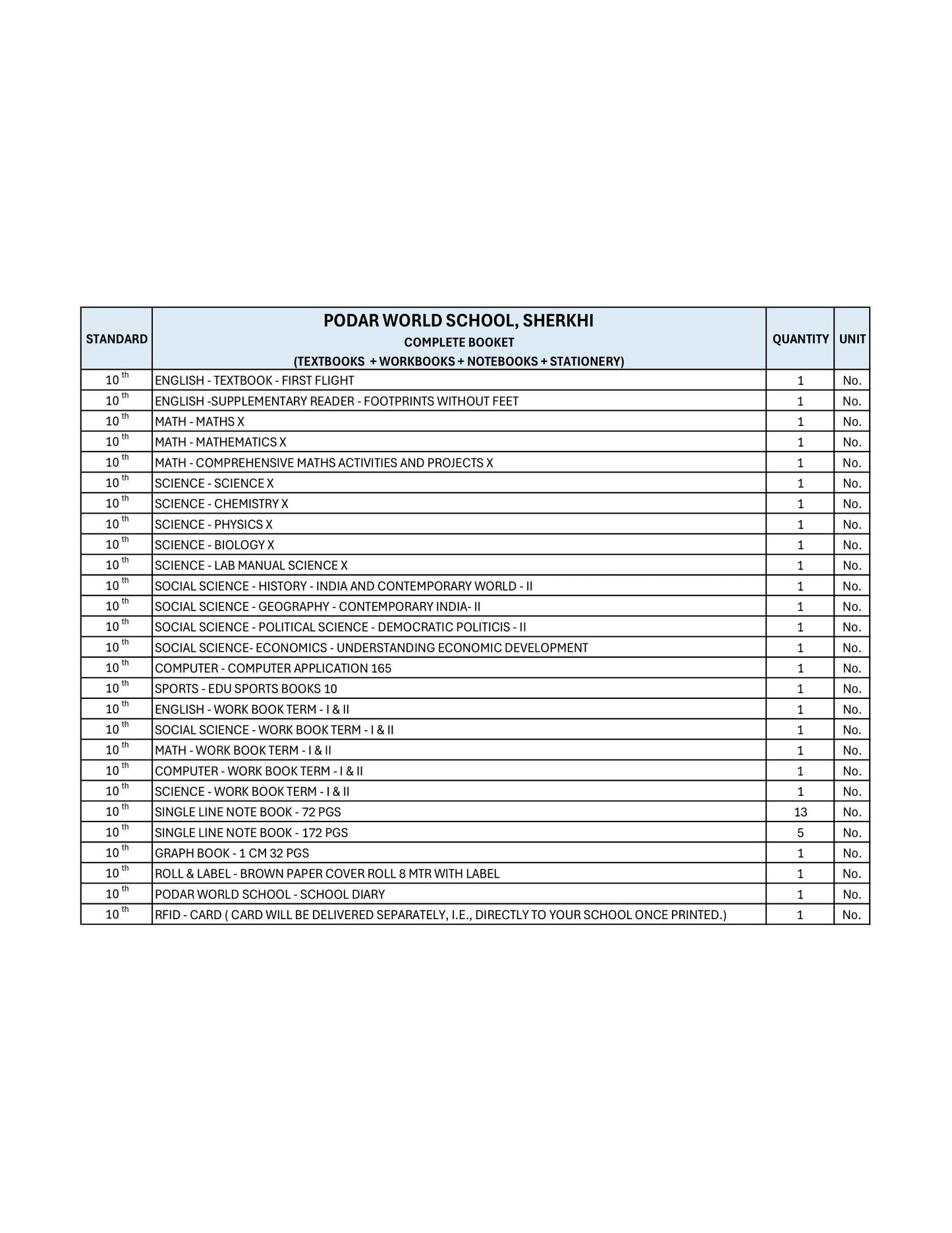 CBSE Grade 10 - (Podar World School Sherkhi)