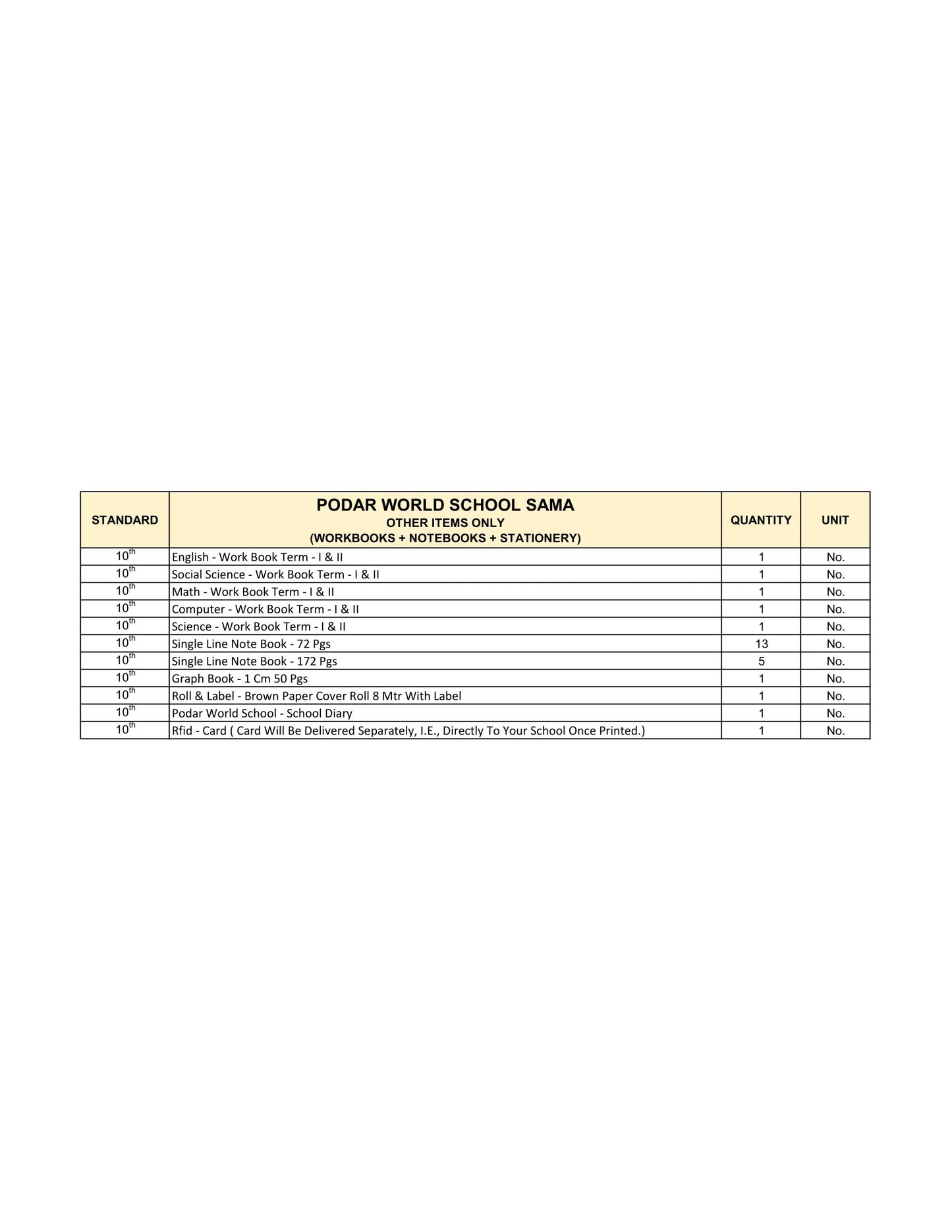 CBSE Grade 10 - (Podar World School Sama)