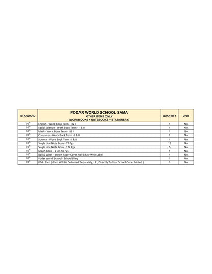 CBSE Grade 10 - (Podar World School Sama)