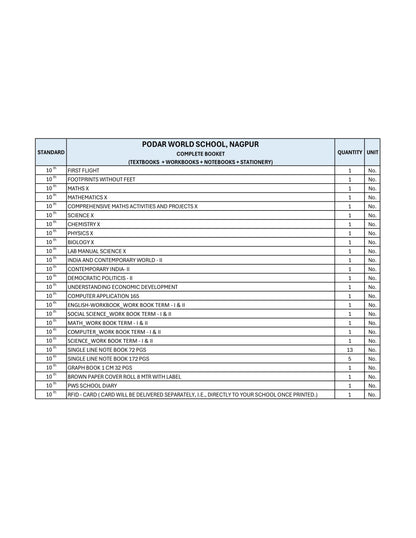 CBSE Grade 10 - (Podar World School  Nagpur)