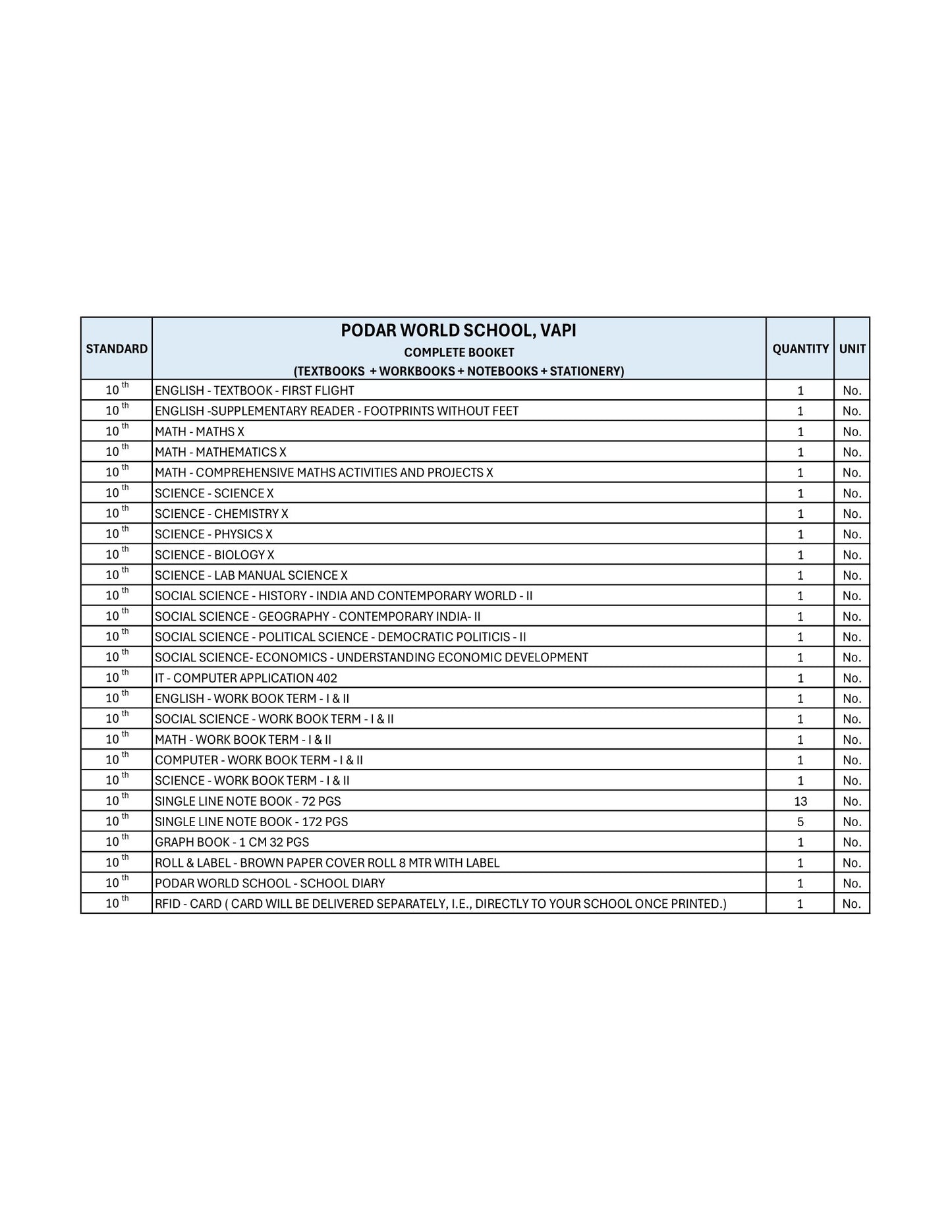 CBSE Grade 10 - (Podar World School Vapi)