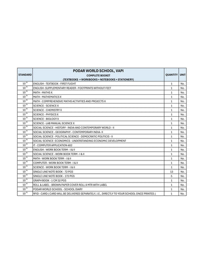 CBSE Grade 10 - (Podar World School Vapi)