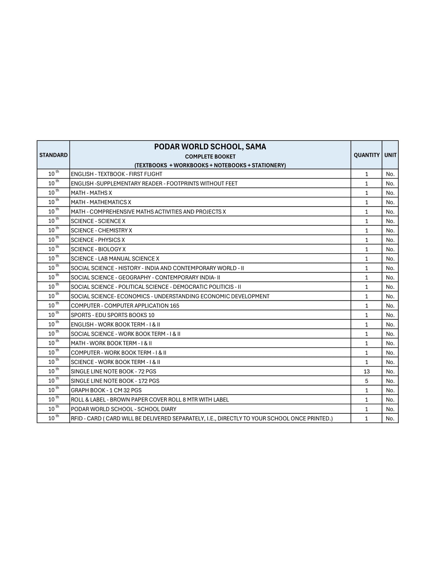 CBSE Grade 10 - (Podar World School Sama)