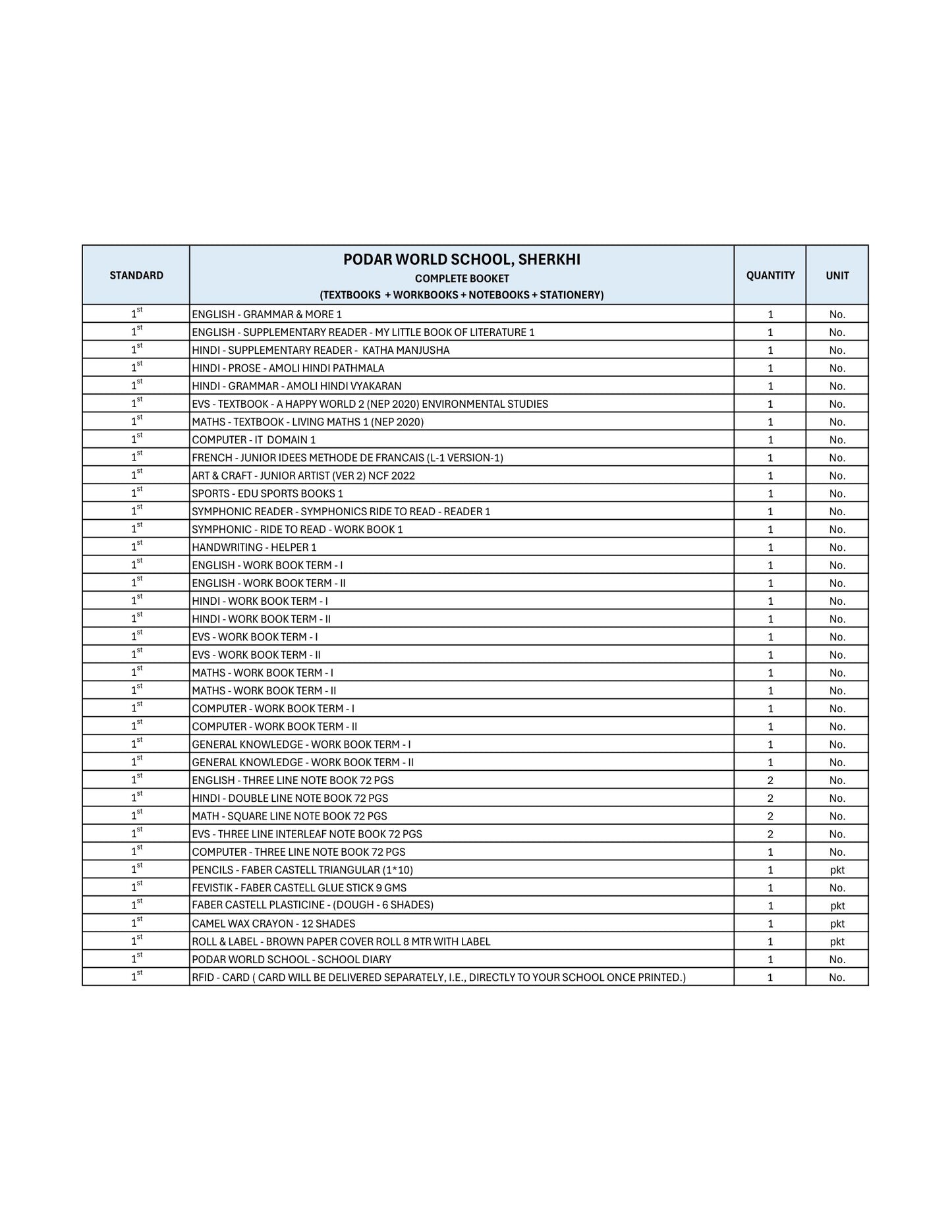 CBSE Grade 1 (Podar World School Sherkhi)