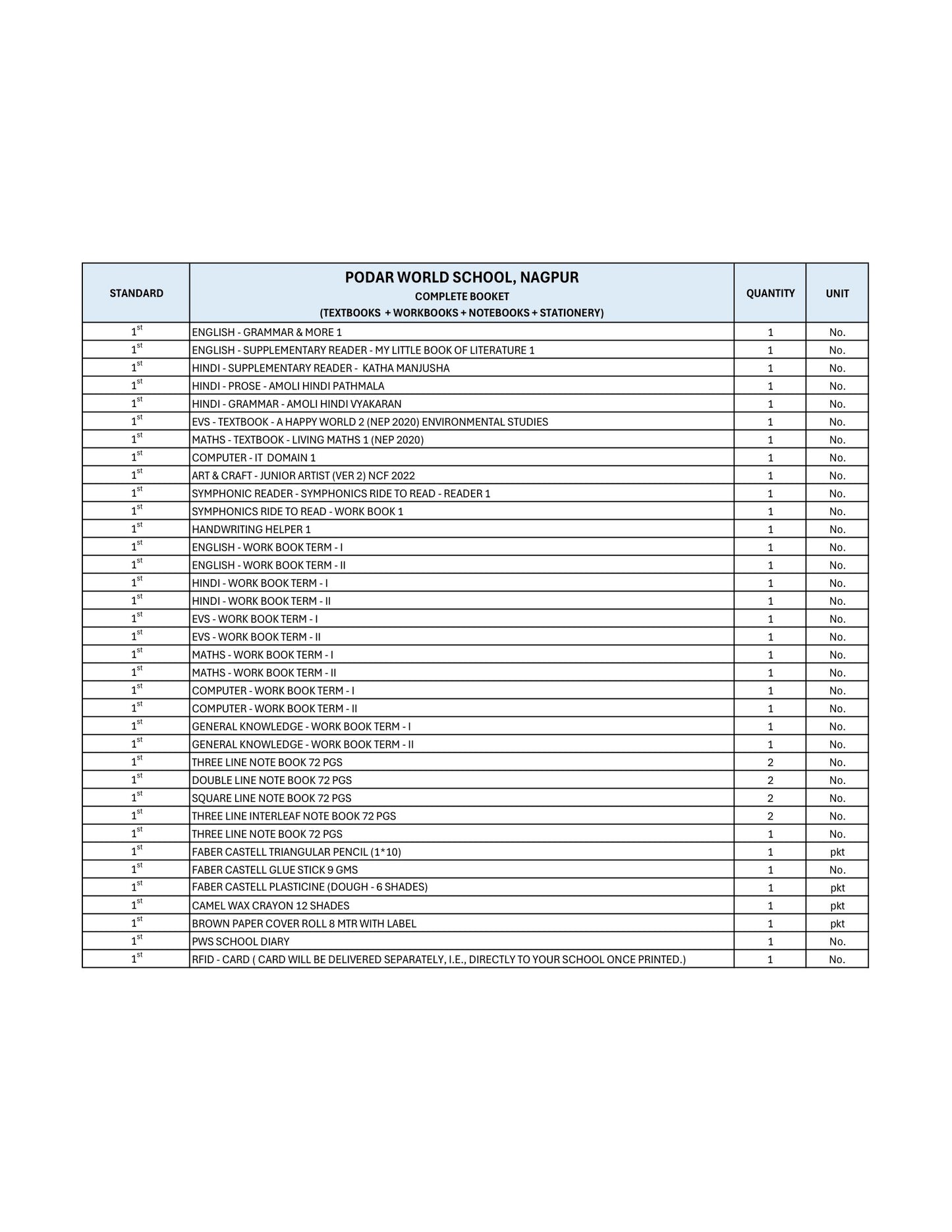 CBSE Grade 1 (Podar World School  Nagpur)