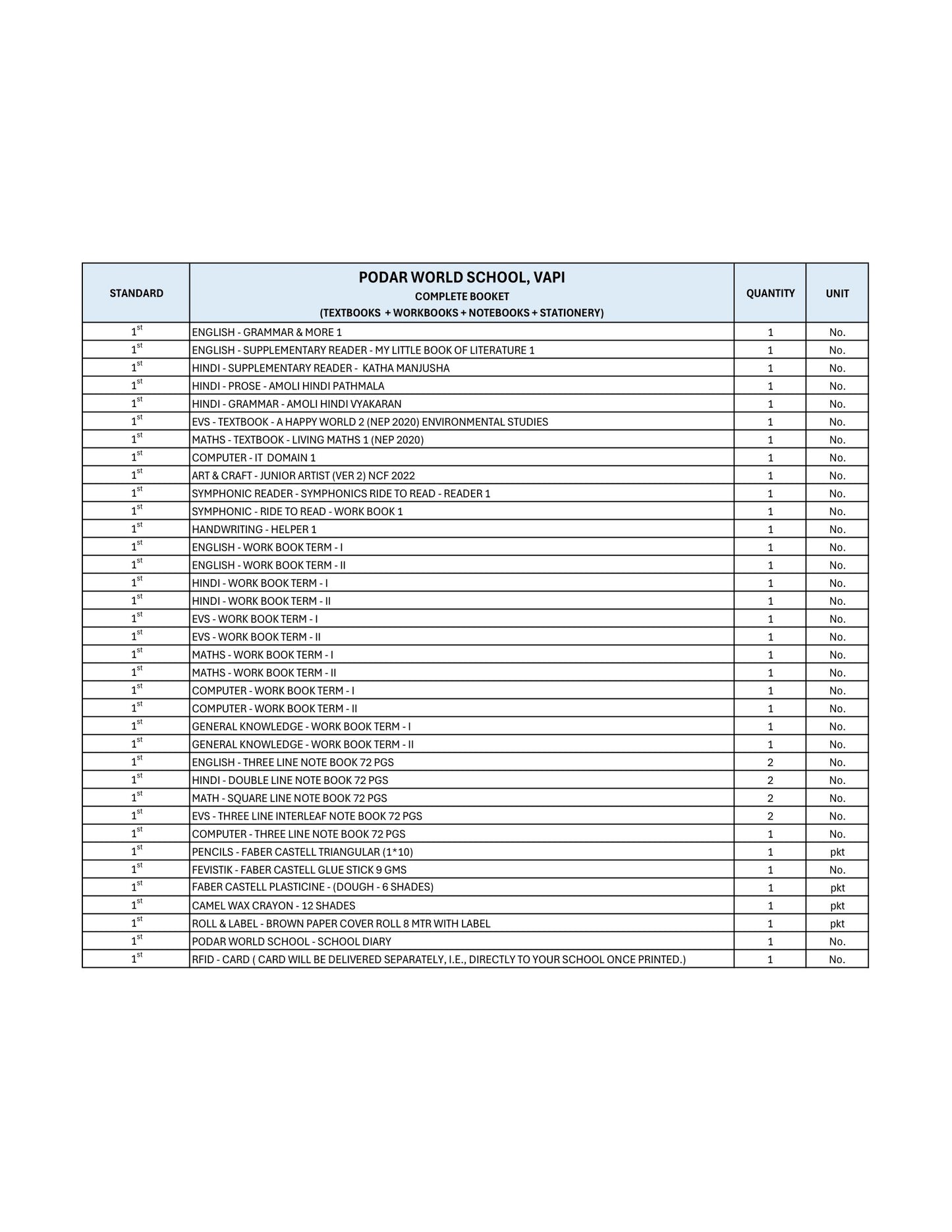 CBSE Grade 1 (Podar World School Vapi)