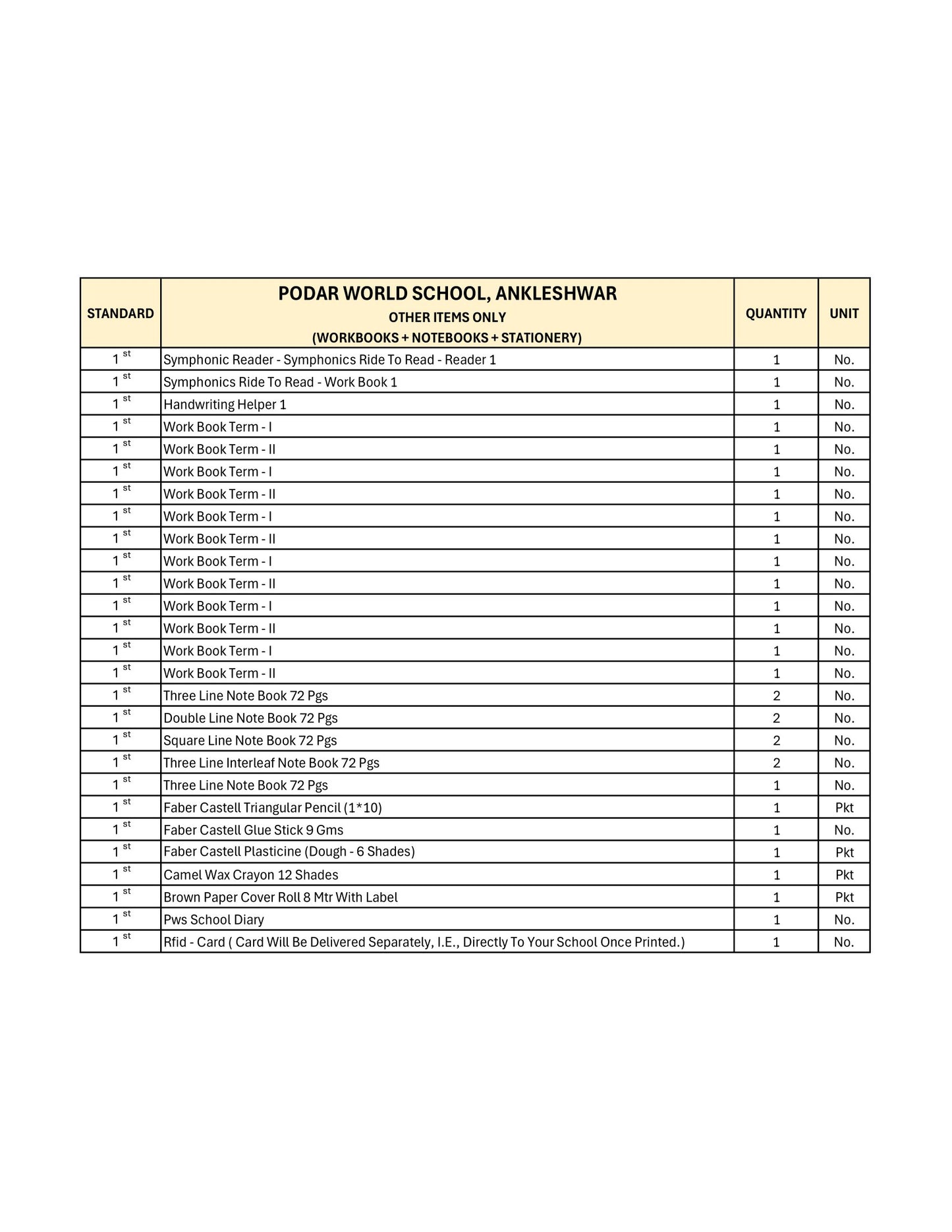 CBSE Grade 1 (Podar World School Ankleshwar)