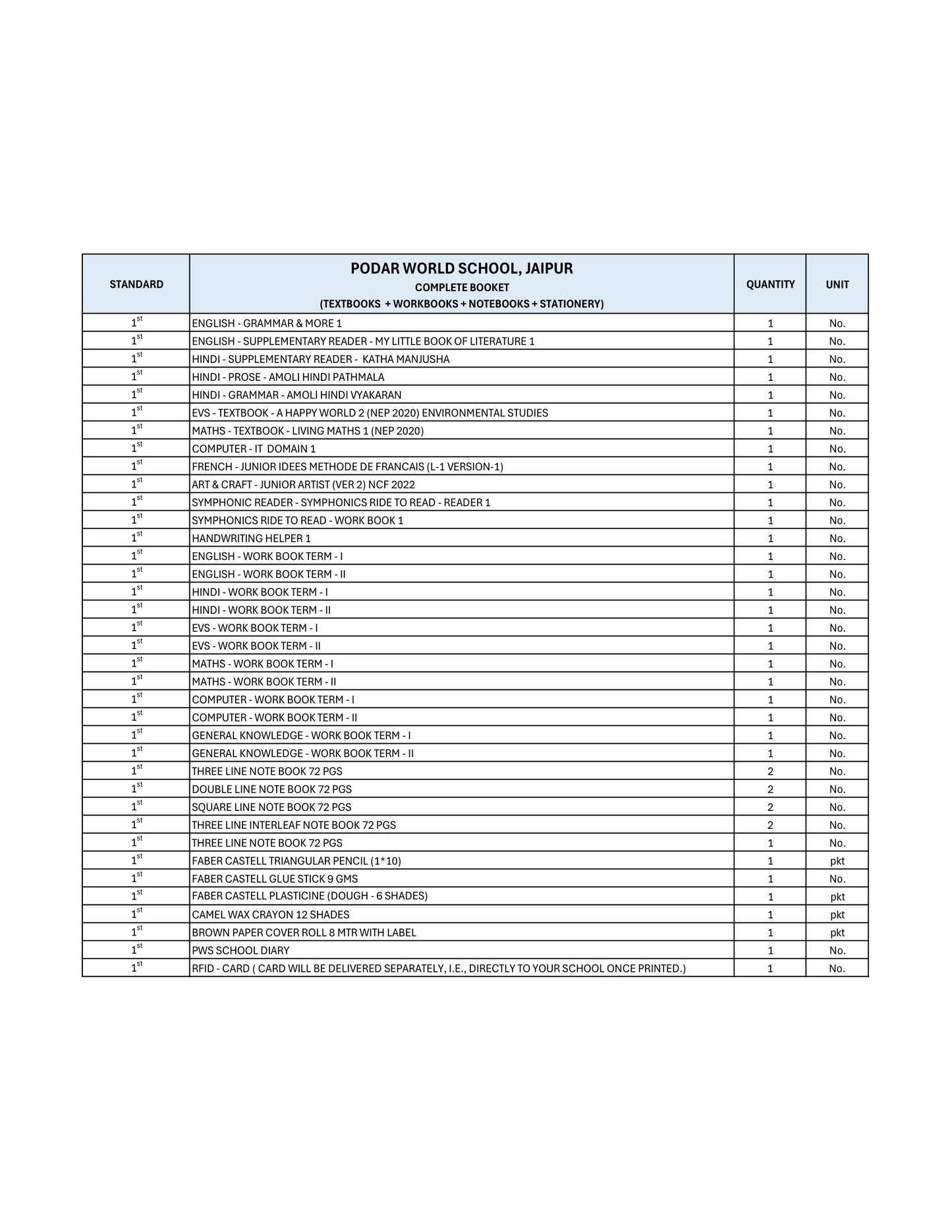 CBSE Grade 1 (Podar World School Jaipur)