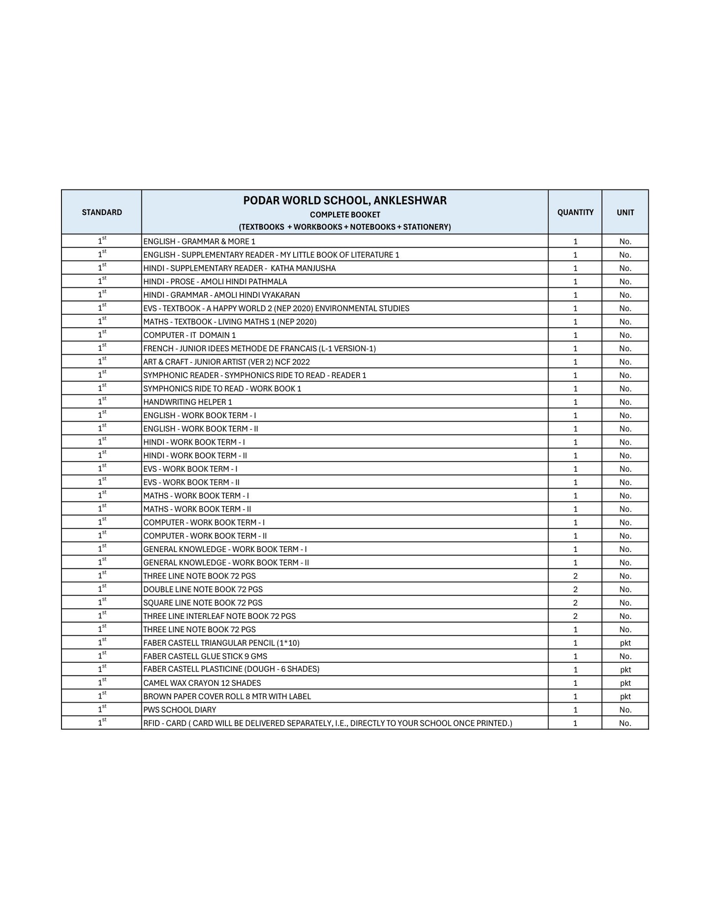 CBSE Grade 1 (Podar World School Ankleshwar)