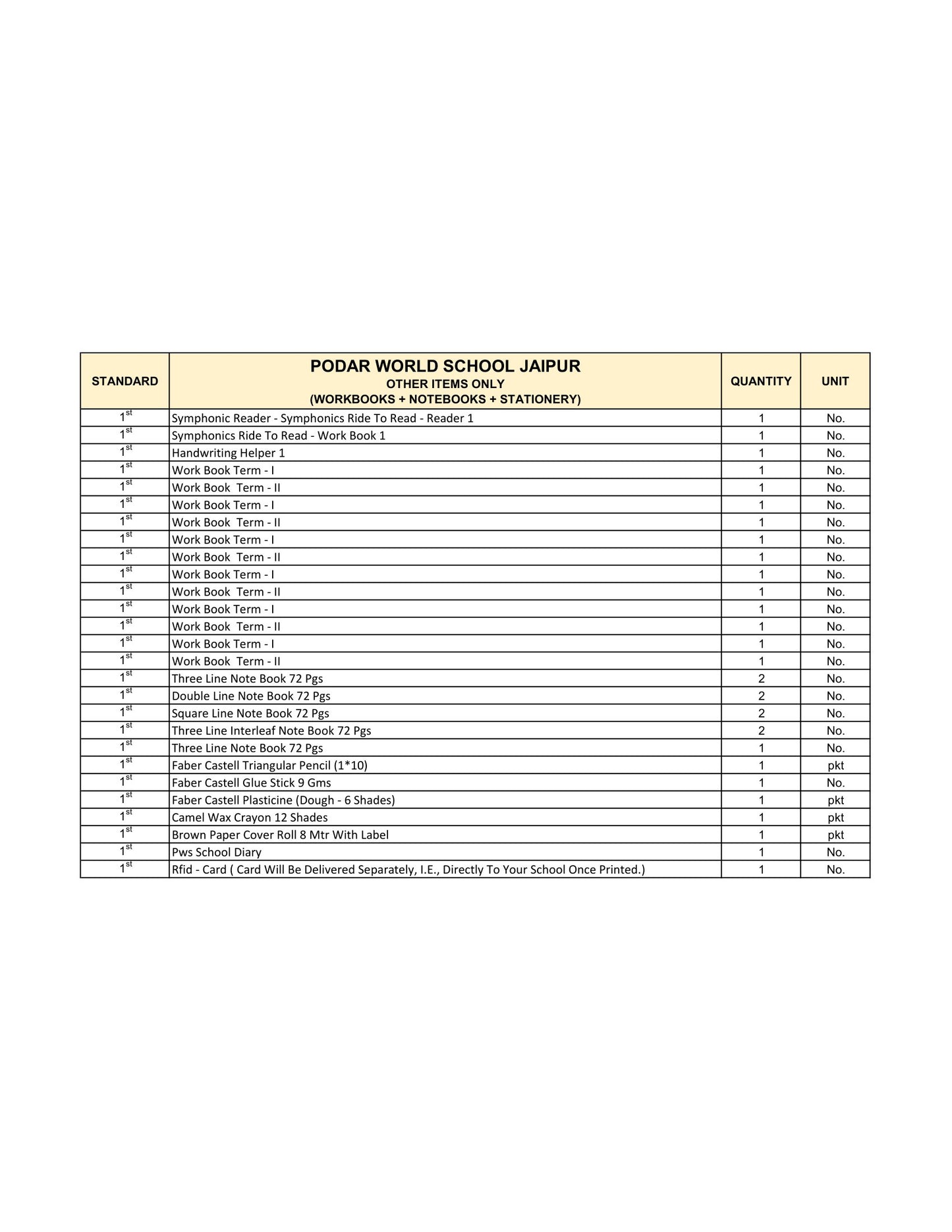 CBSE Grade 1 (Podar World School Jaipur)