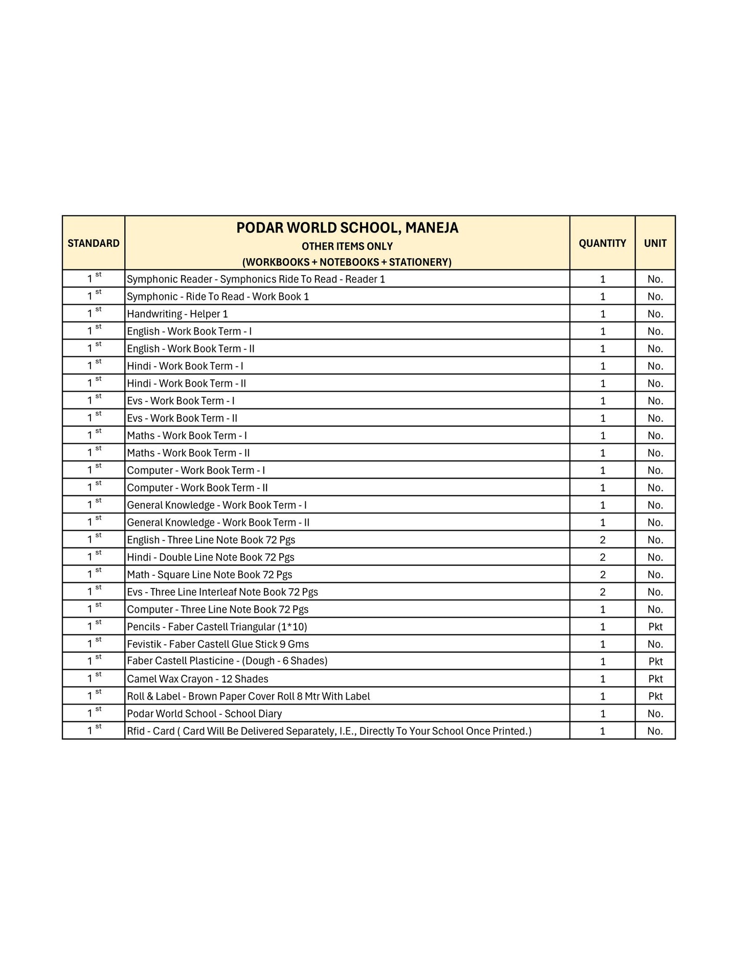 CBSE Grade 1 (Podar World School Maneja)