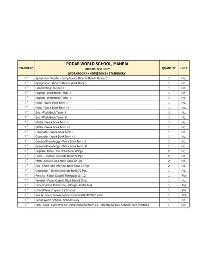 CBSE Grade 1 (Podar World School Maneja)