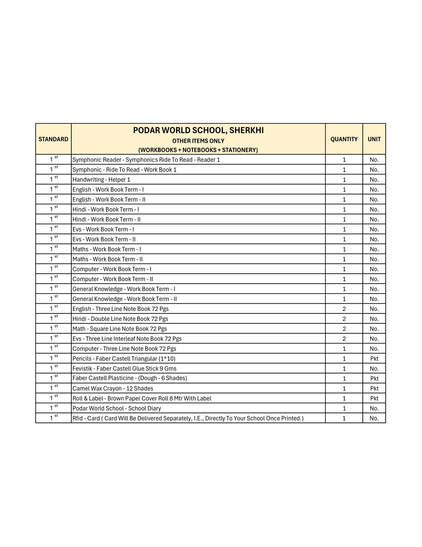 CBSE Grade 1 (Podar World School Sherkhi)