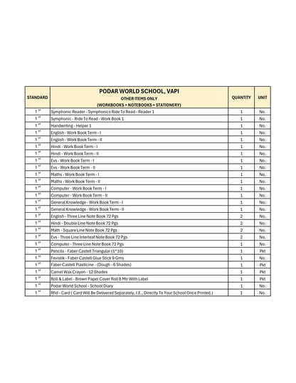 CBSE Grade 1 (Podar World School Vapi)