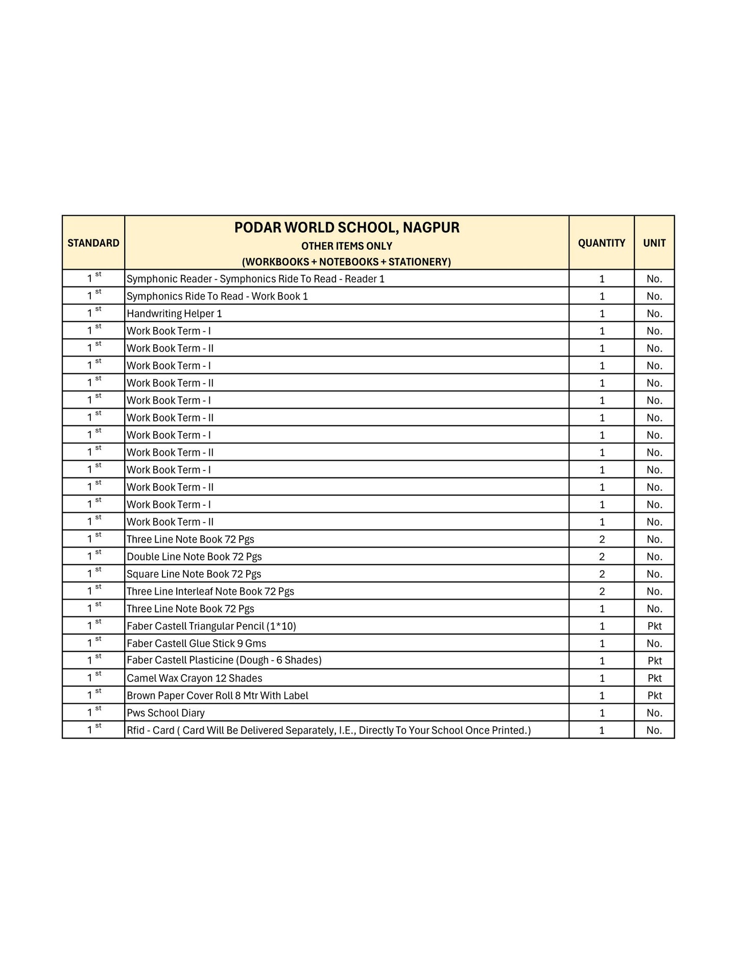 CBSE Grade 1 (Podar World School  Nagpur)