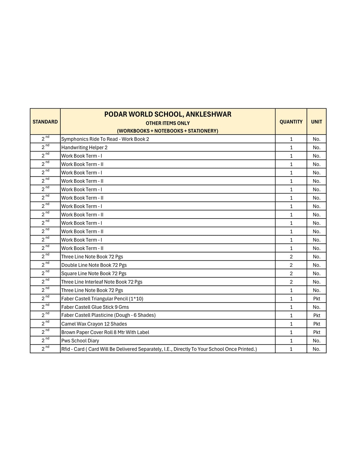 CBSE Grade 2 (Podar World School Ankleshwar)