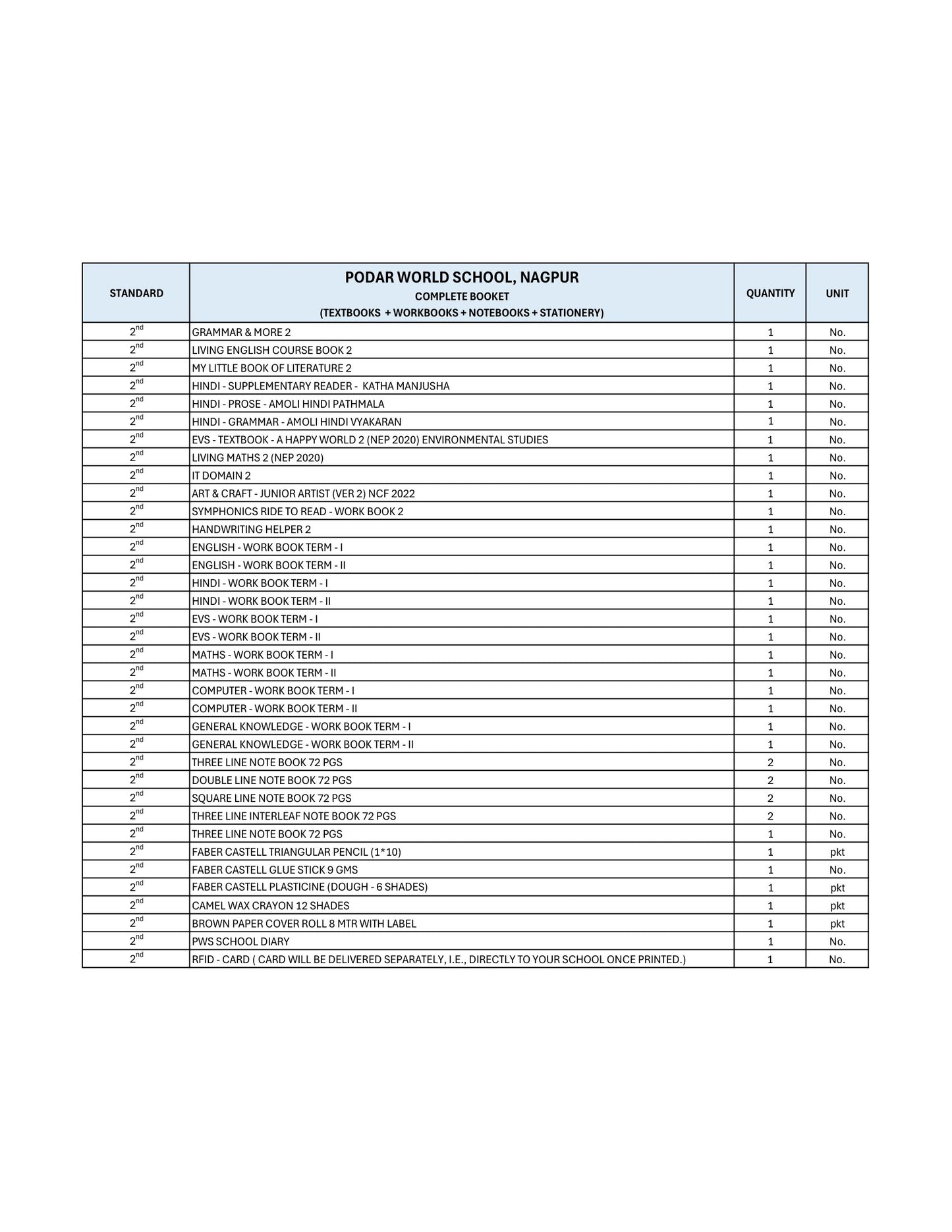 CBSE Grade 2 (Podar World School  Nagpur)