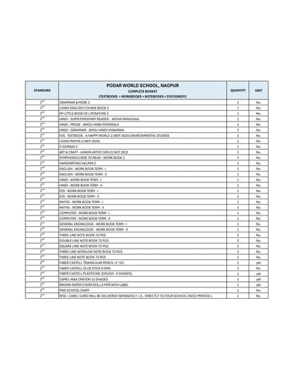 CBSE Grade 2 (Podar World School  Nagpur)