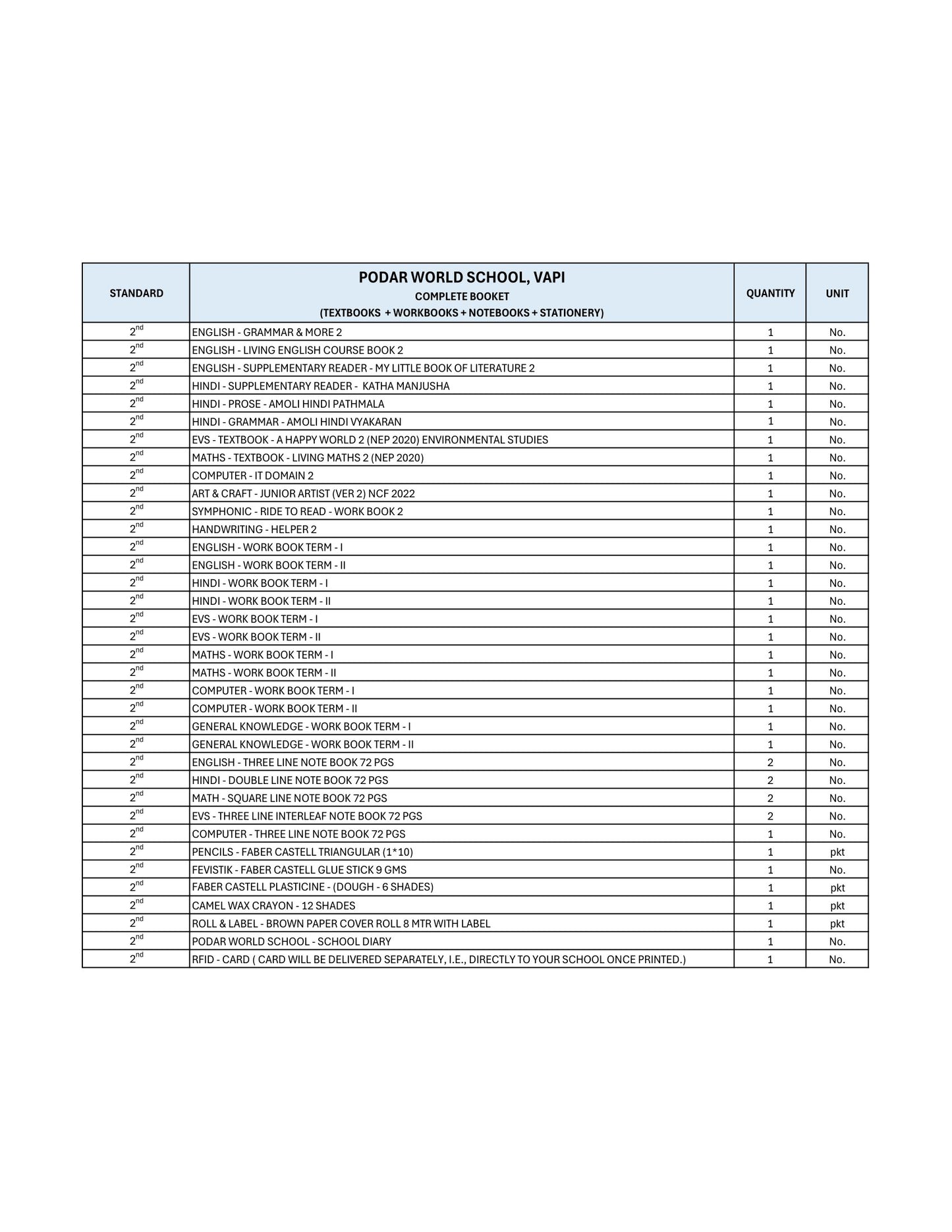 CBSE Grade 2 (Podar World School Vapi)