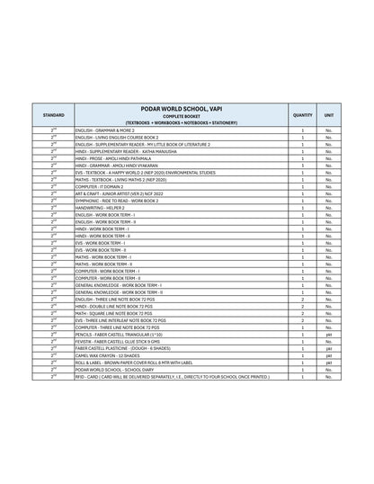 CBSE Grade 2 (Podar World School Vapi)