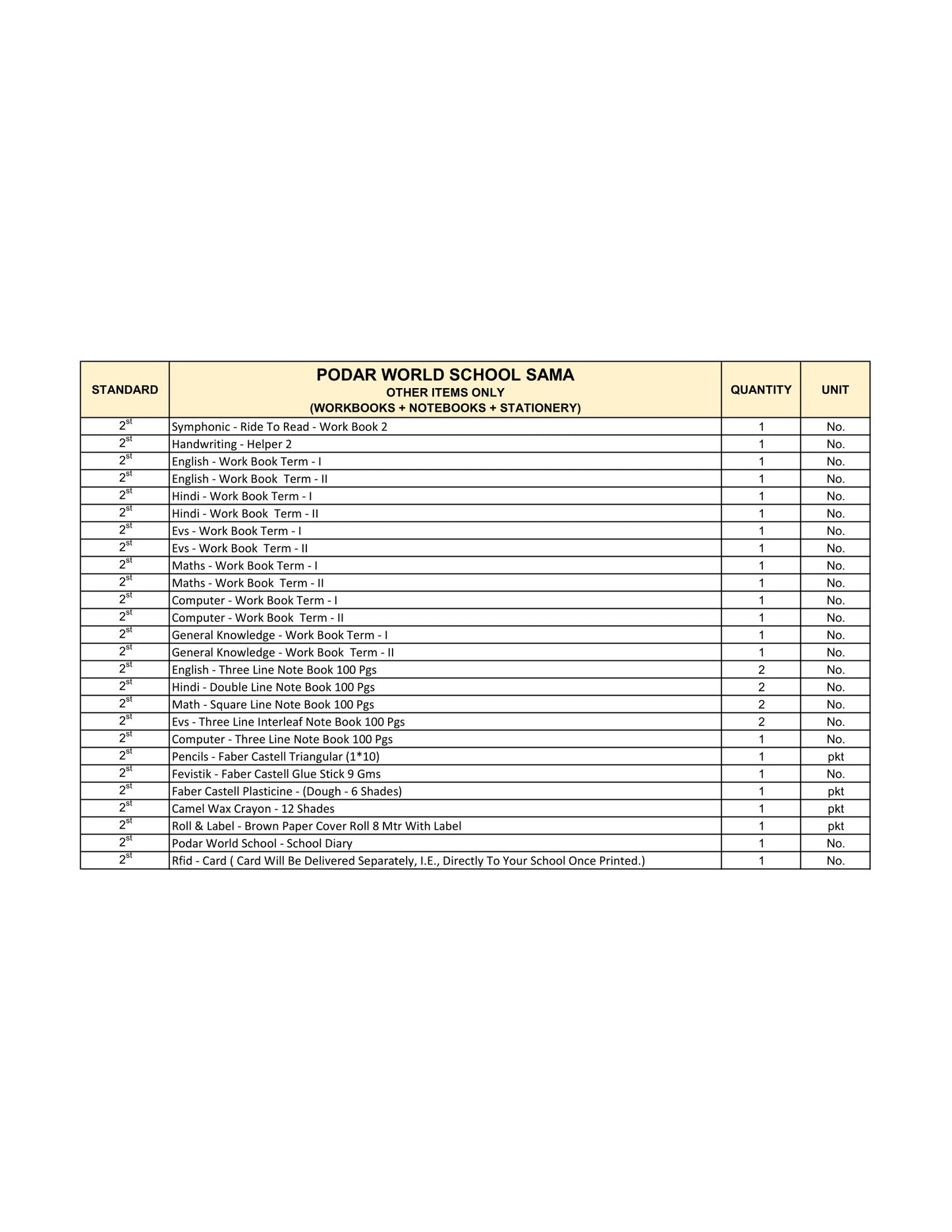 CBSE Grade 2 (Podar World School Sama)