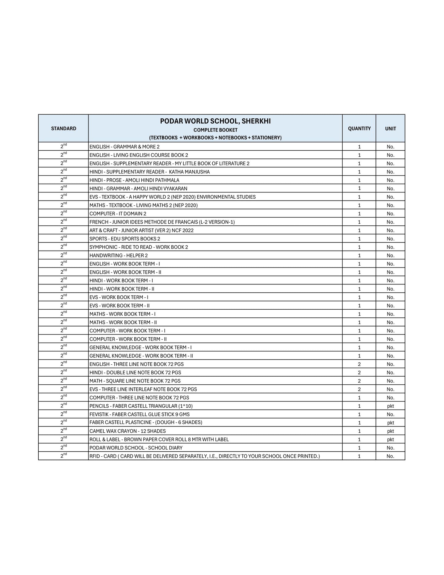 CBSE Grade 2 (Podar World School Sherkhi)