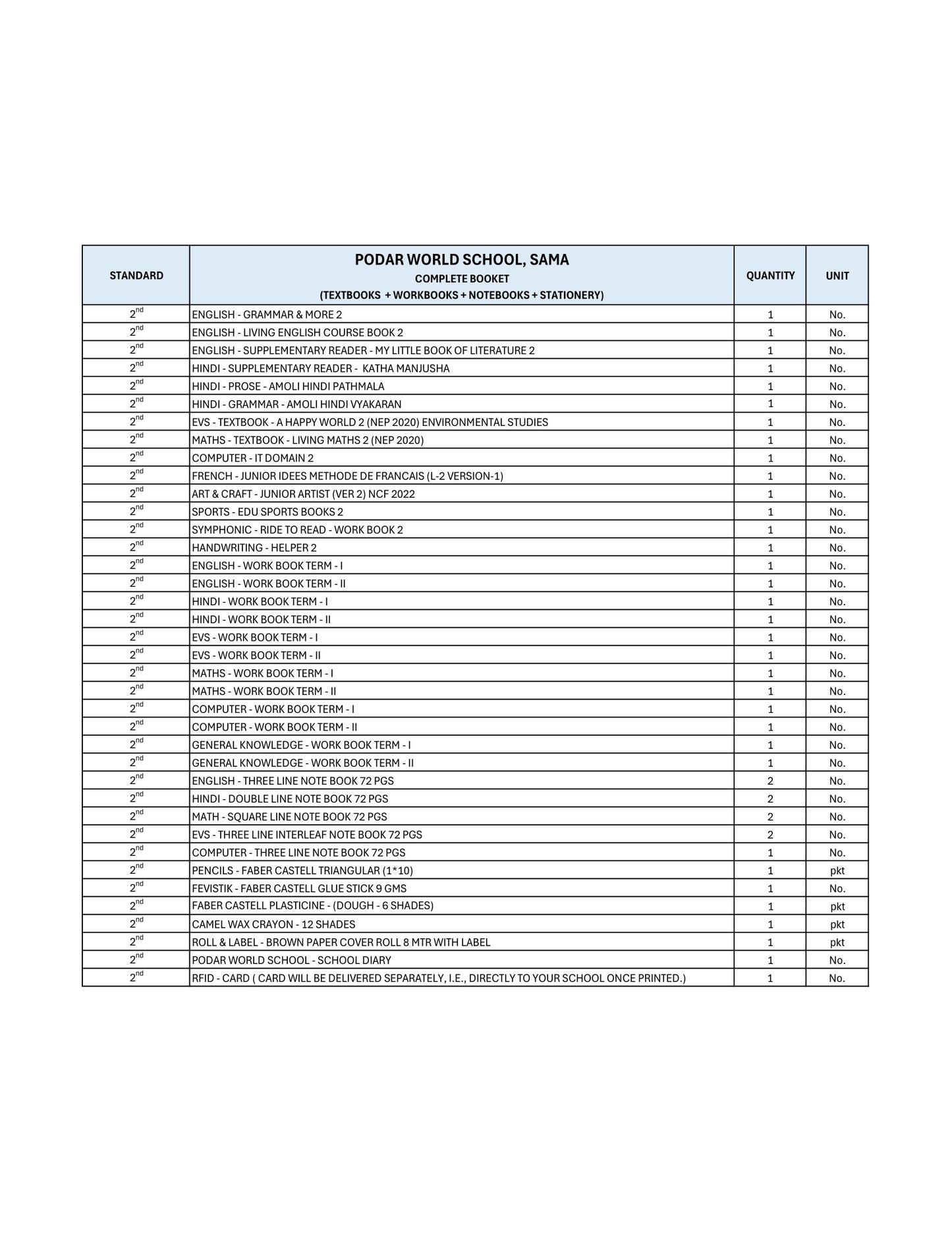 CBSE Grade 2 (Podar World School Sama)