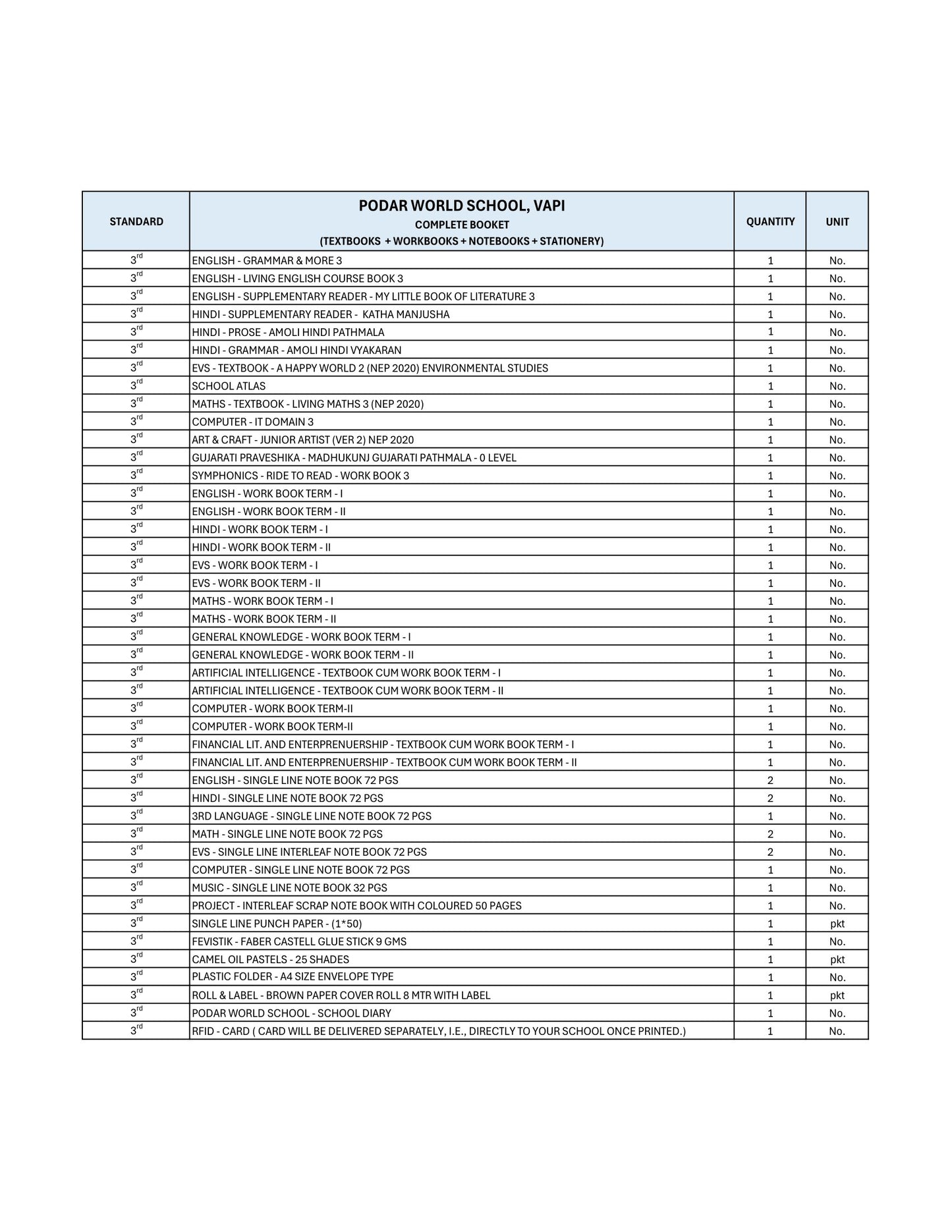 CBSE Grade 3 (Podar World School Vapi)