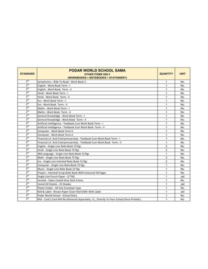 CBSE Grade 3 (Podar World School Sama)