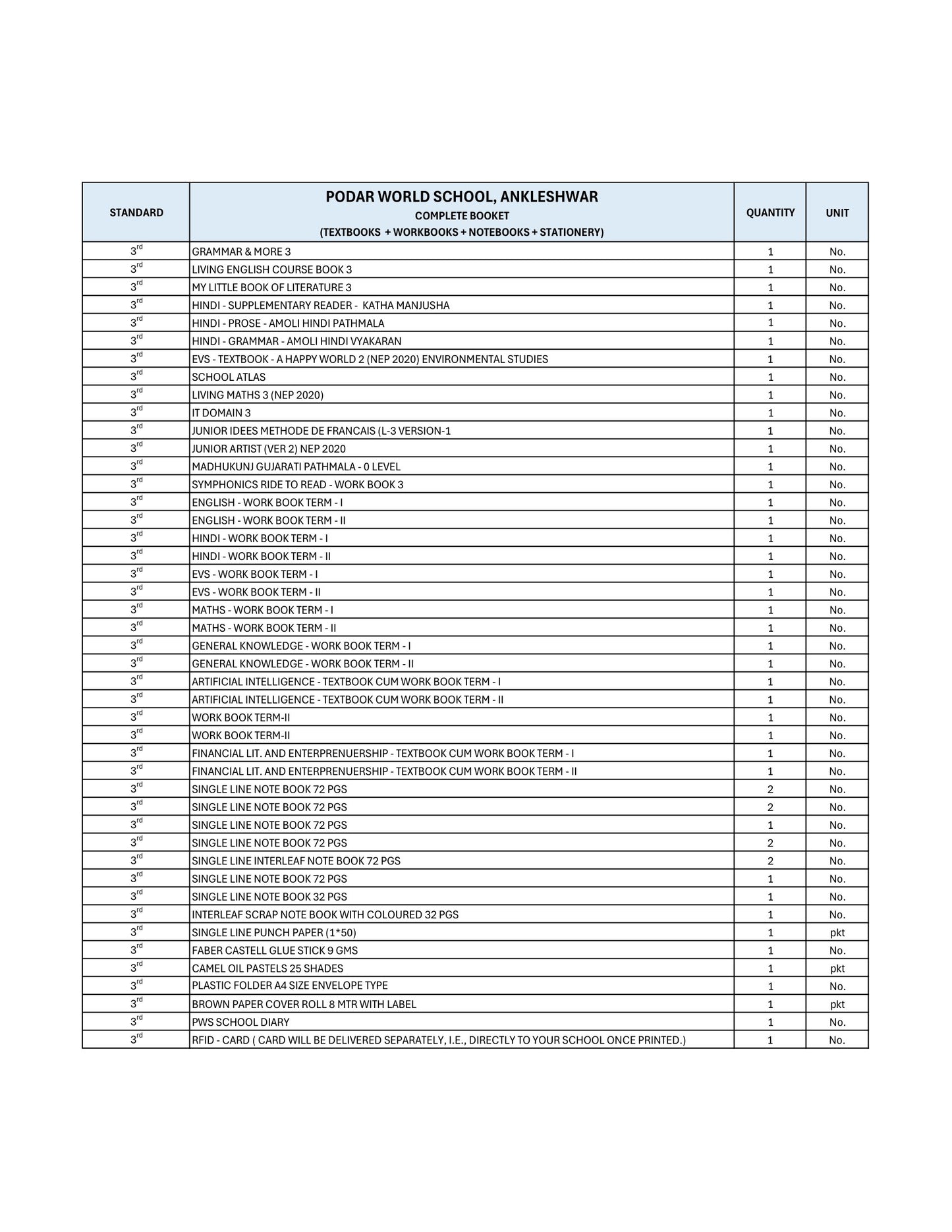 CBSE Grade 3 (Podar World School Ankleshwar)