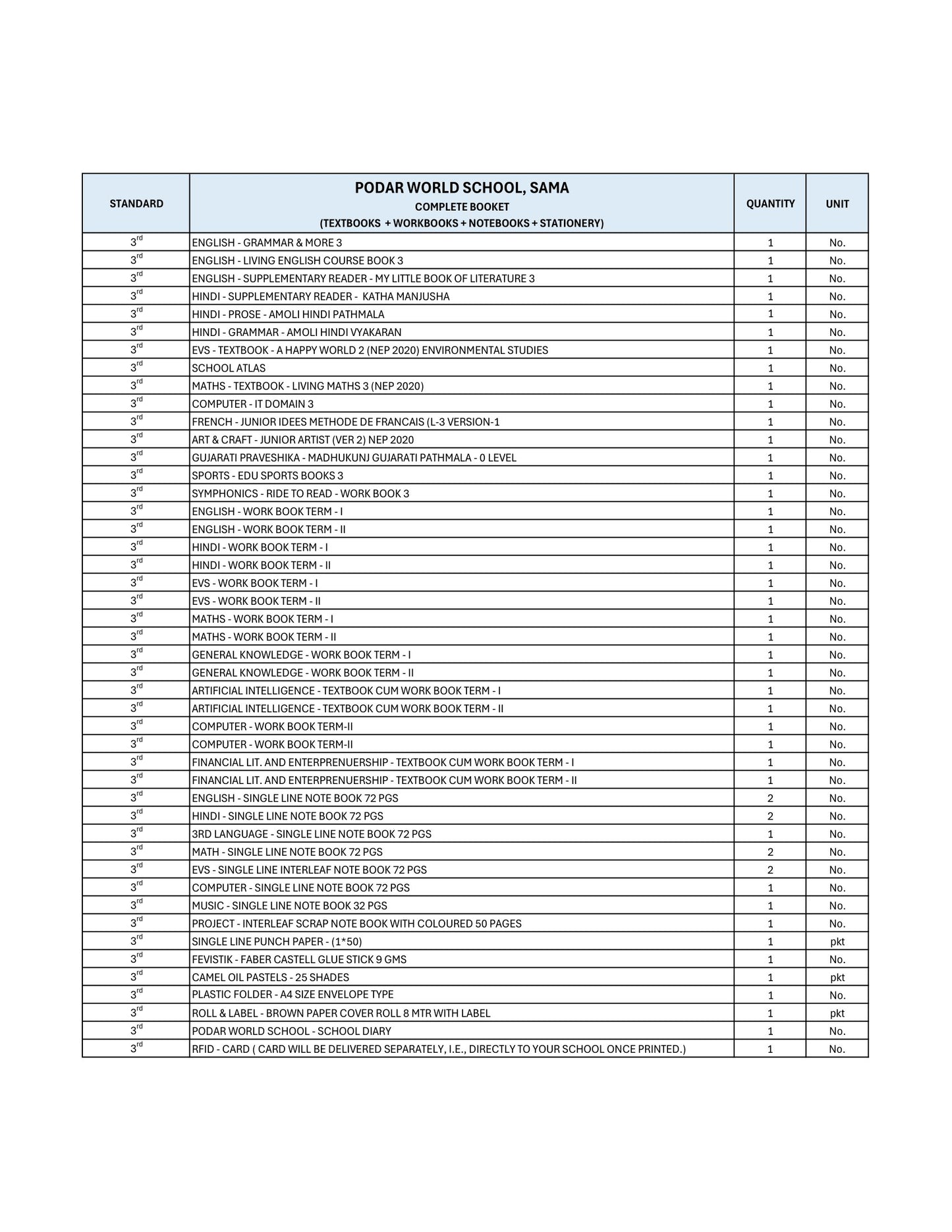 CBSE Grade 3 (Podar World School Sama)