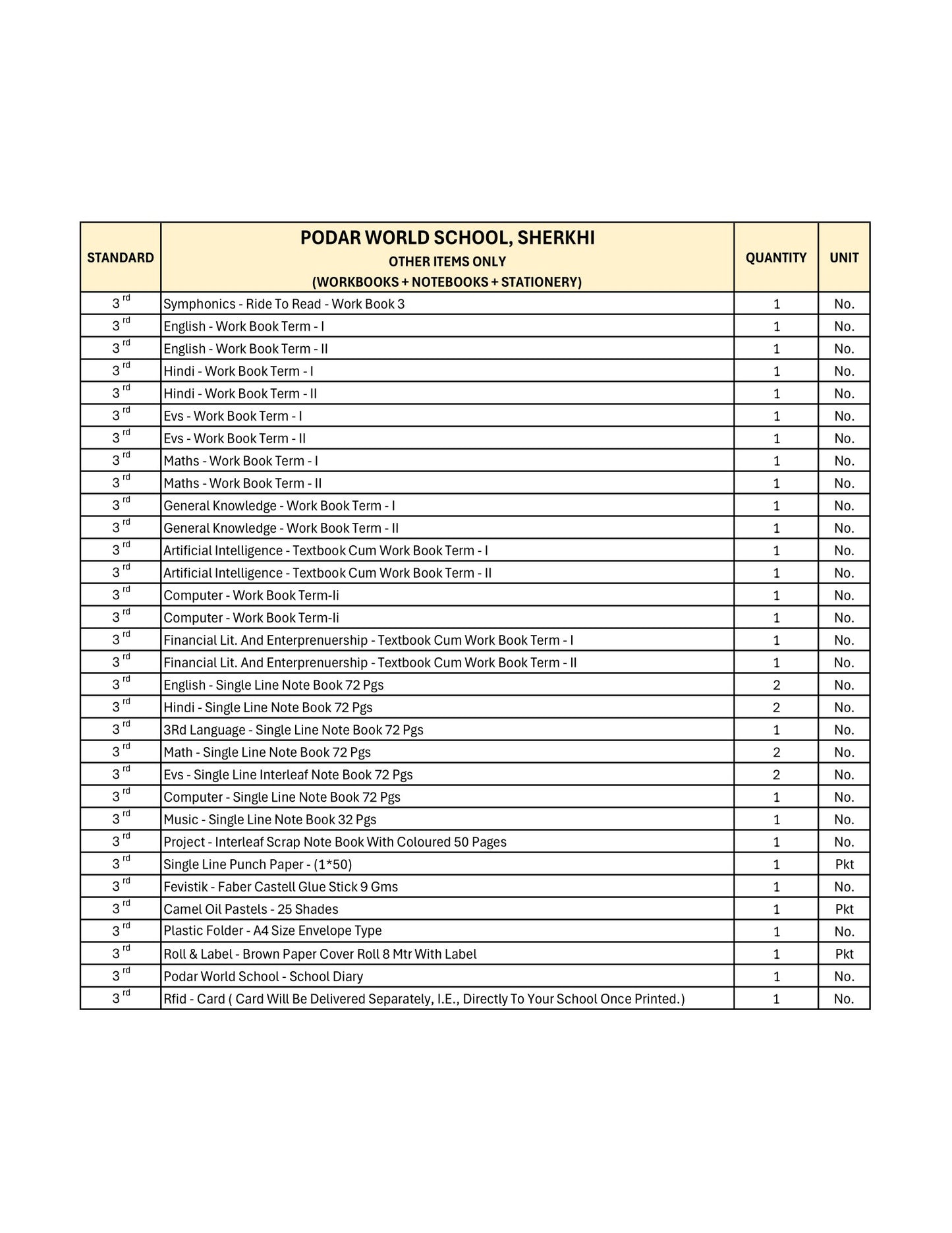 CBSE Grade 3 (Podar World School Sherkhi)