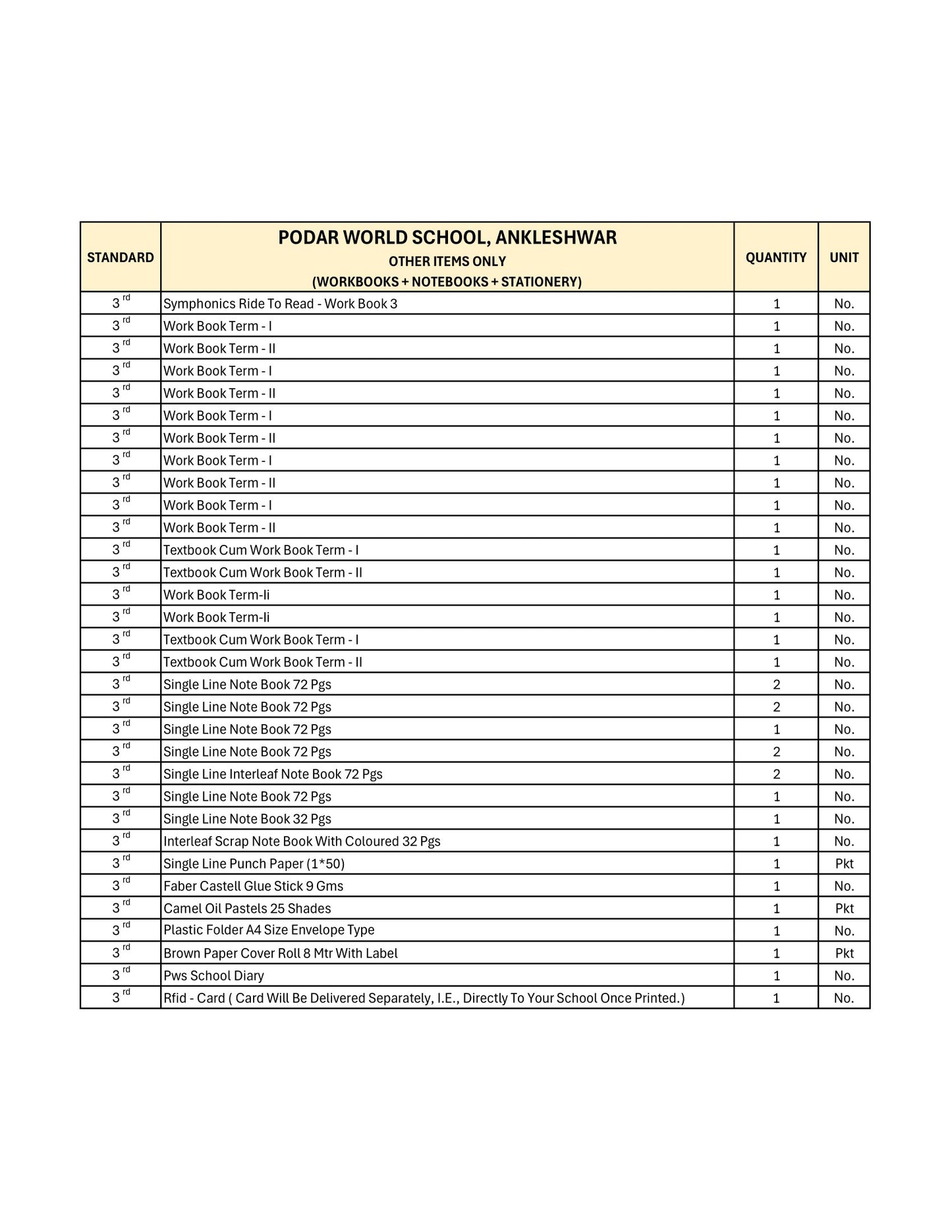 CBSE Grade 3 (Podar World School Ankleshwar)