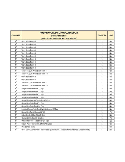 CBSE Grade 4 (Podar World School  Nagpur)