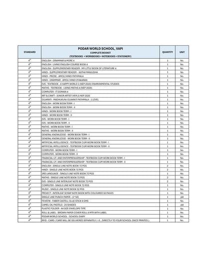 CBSE Grade 4 (Podar World School Vapi)