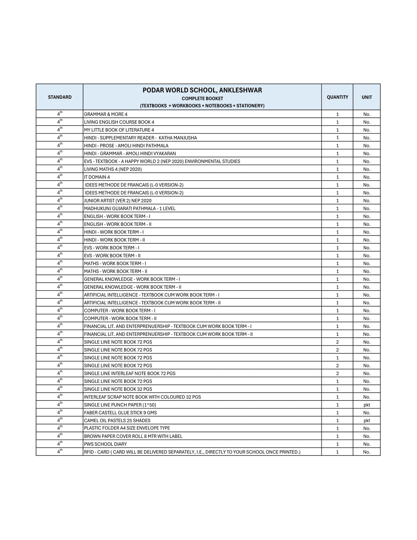 CBSE Grade 4 (Podar World School Ankleshwar)