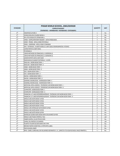 CBSE Grade 4 (Podar World School Ankleshwar)