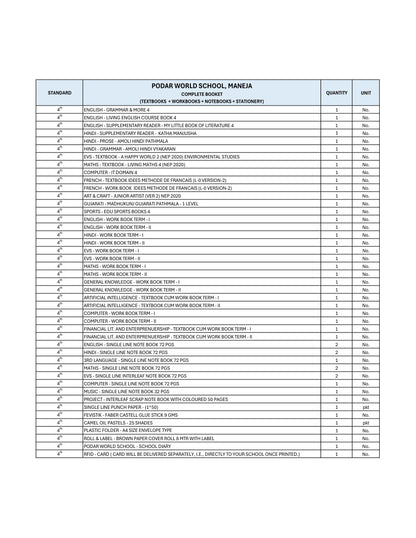 CBSE Grade 4 (Podar World School Maneja)