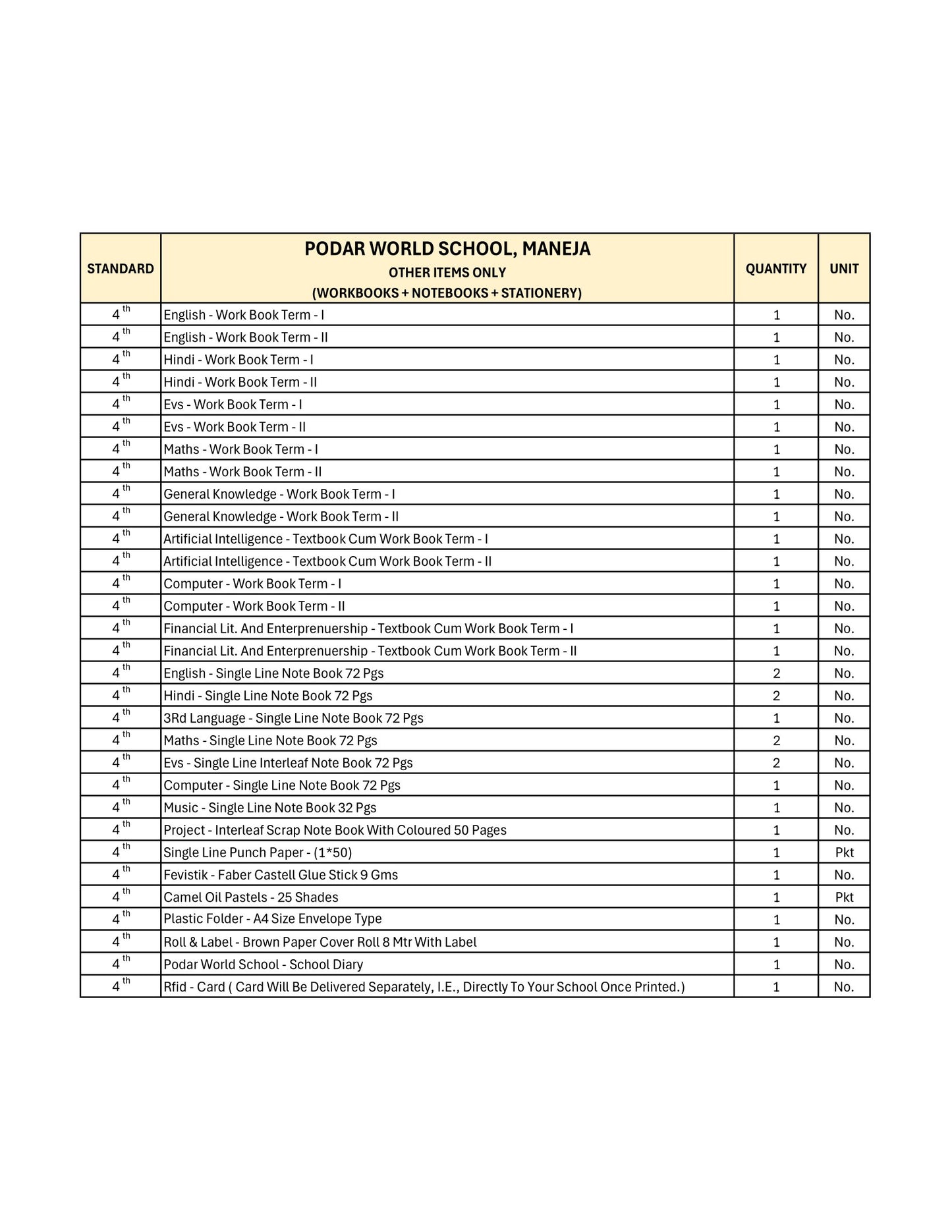 CBSE Grade 4 (Podar World School Maneja)