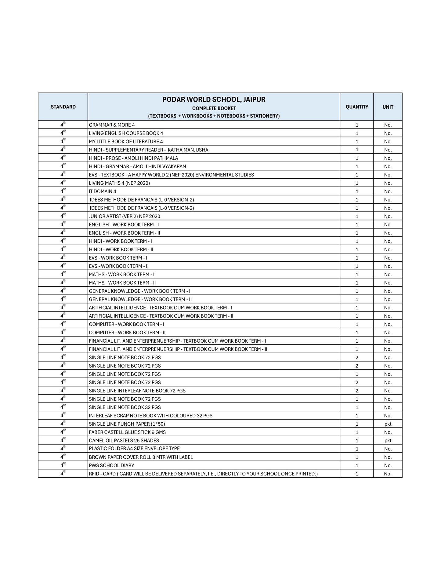 CBSE Grade 4 (Podar World School Jaipur)