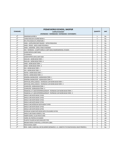 CBSE Grade 4 (Podar World School  Nagpur)