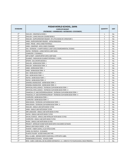 CBSE Grade 5 - (Podar World School Sama)