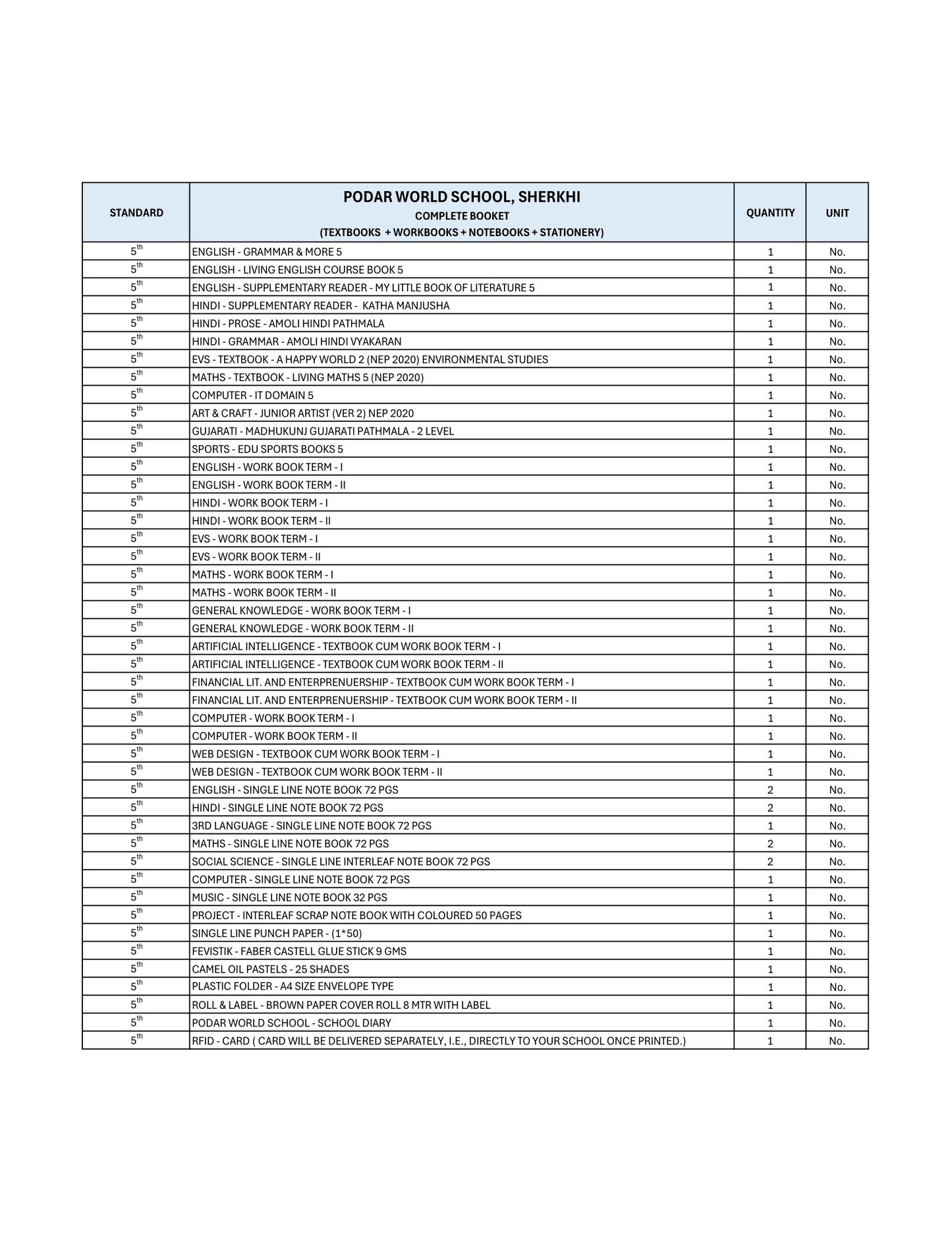 CBSE Grade 5 - (Podar World School Sherkhi)