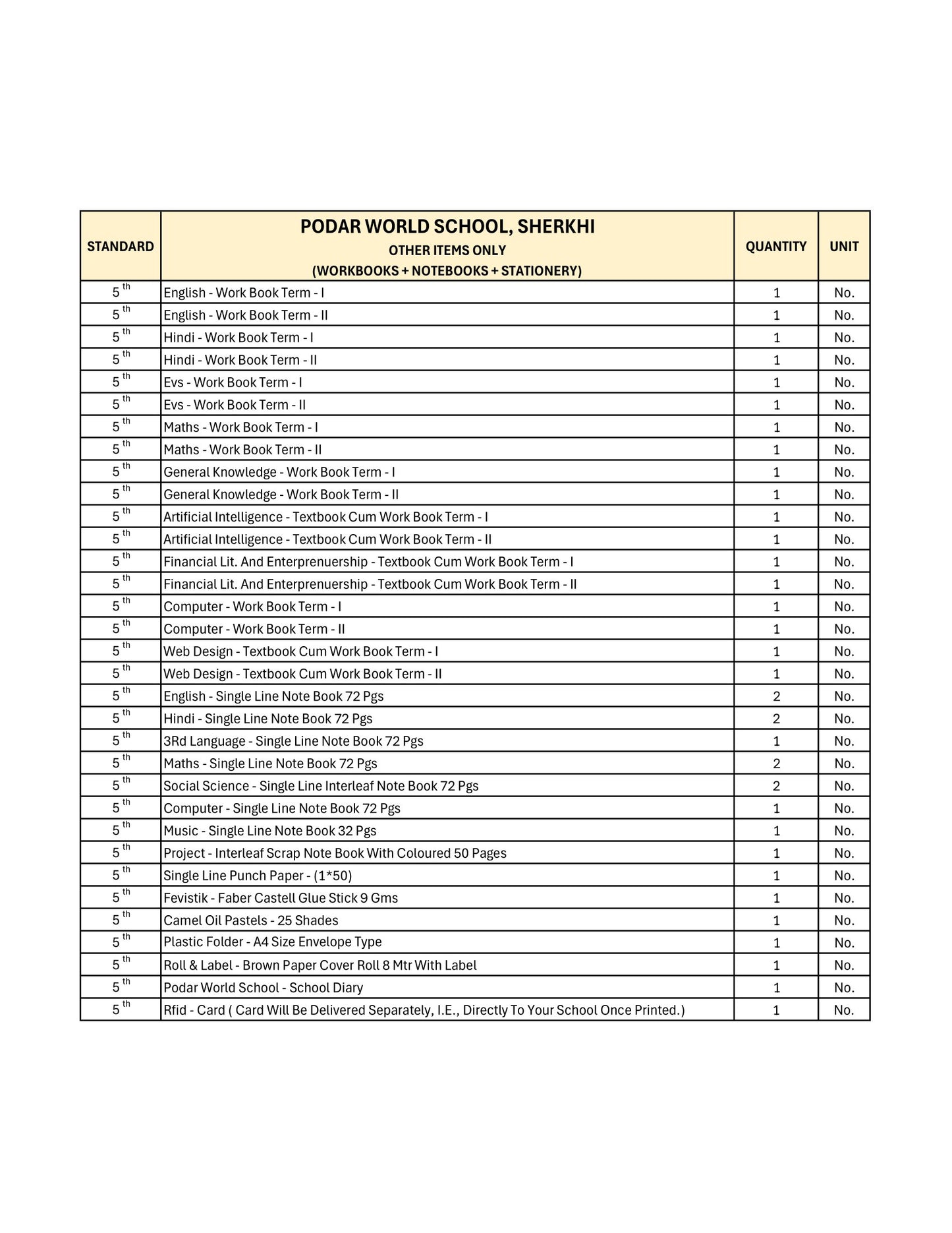 CBSE Grade 5 - (Podar World School Sherkhi)