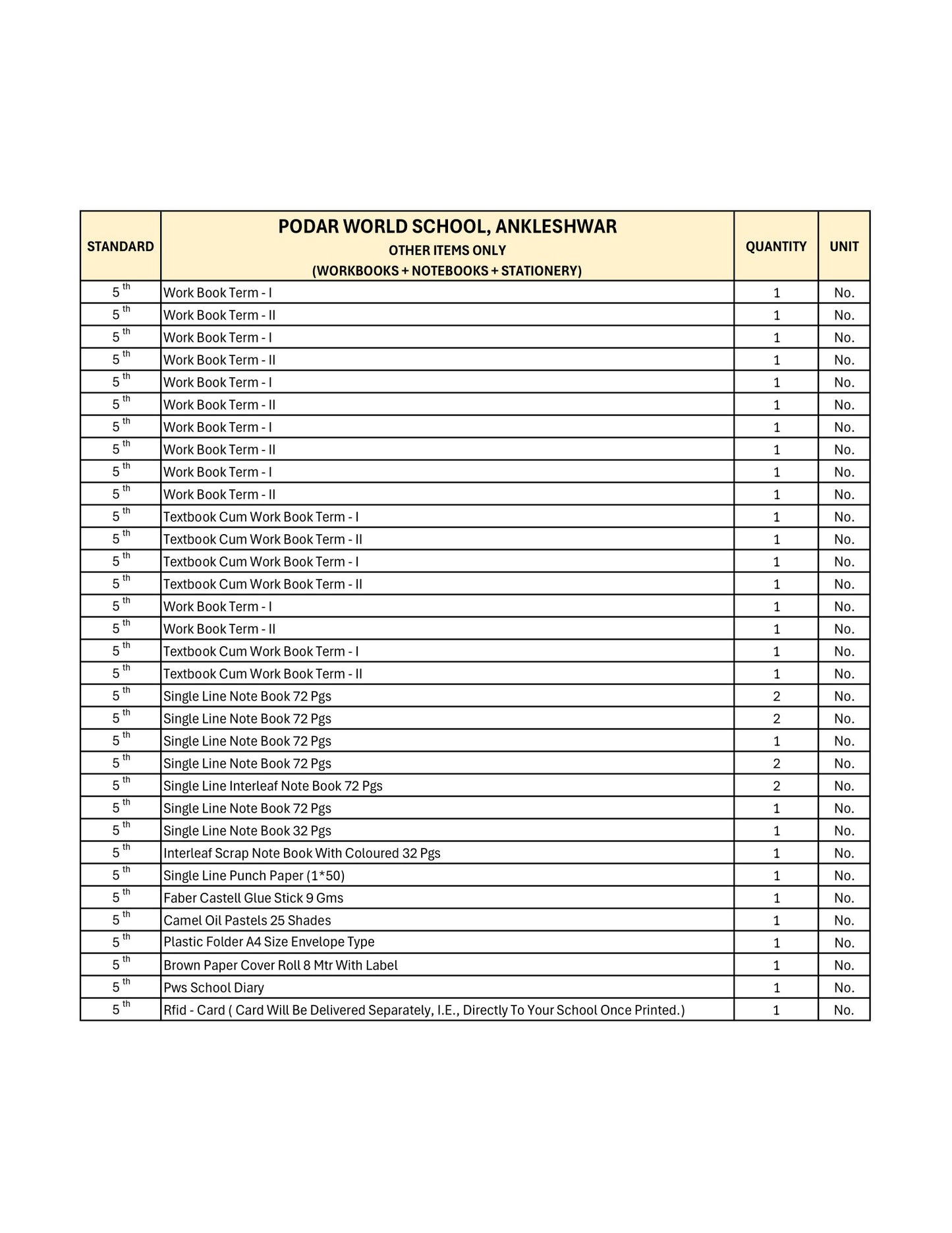 CBSE Grade 5 -(Podar World School Ankleshwar)